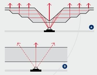 Schma du dispositif LineTec de Busch & Mller.