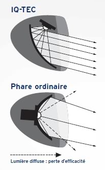 Eclairage vlo : lampe avec systme de rflexion IQ.